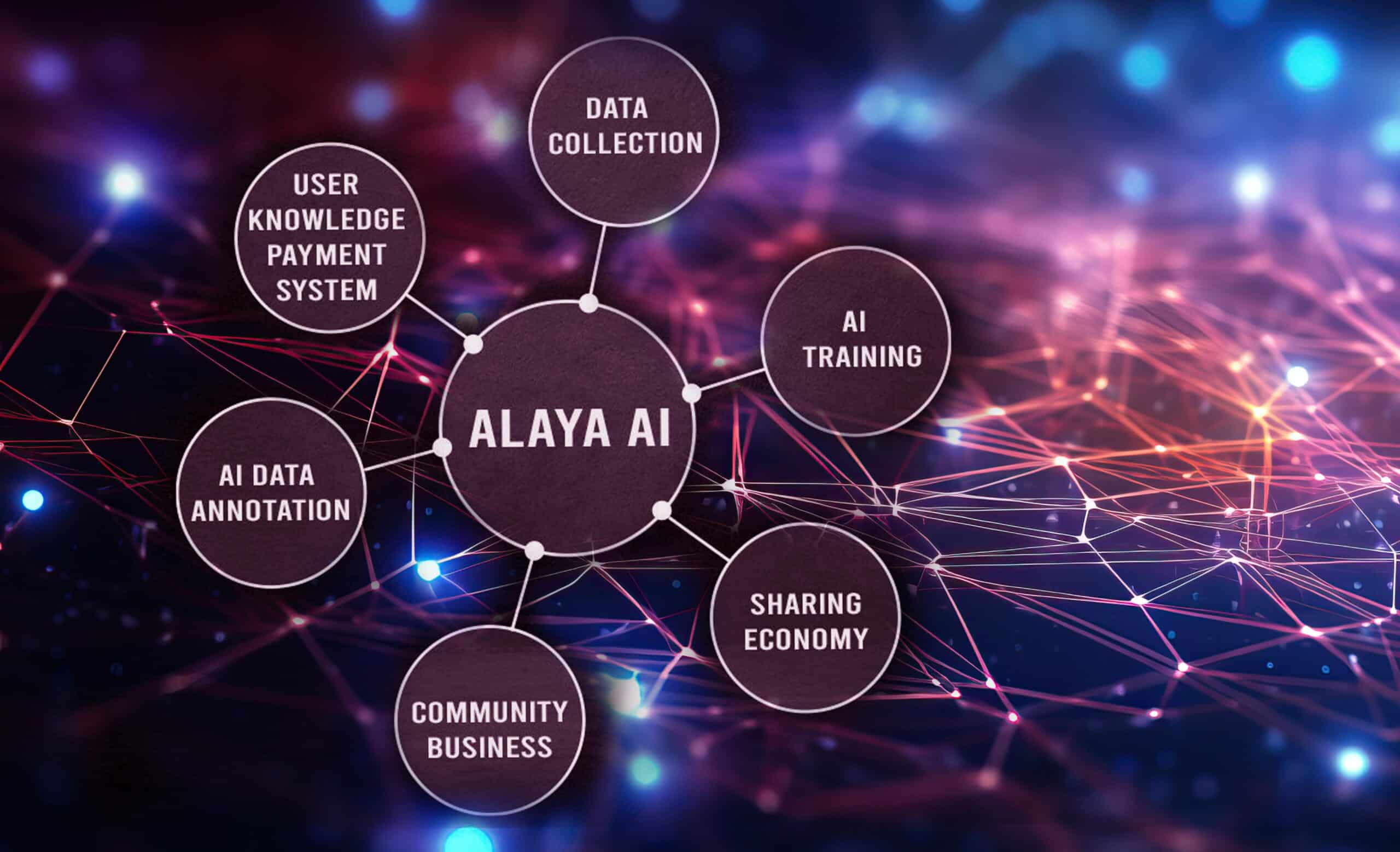 Alaya AI- Branches