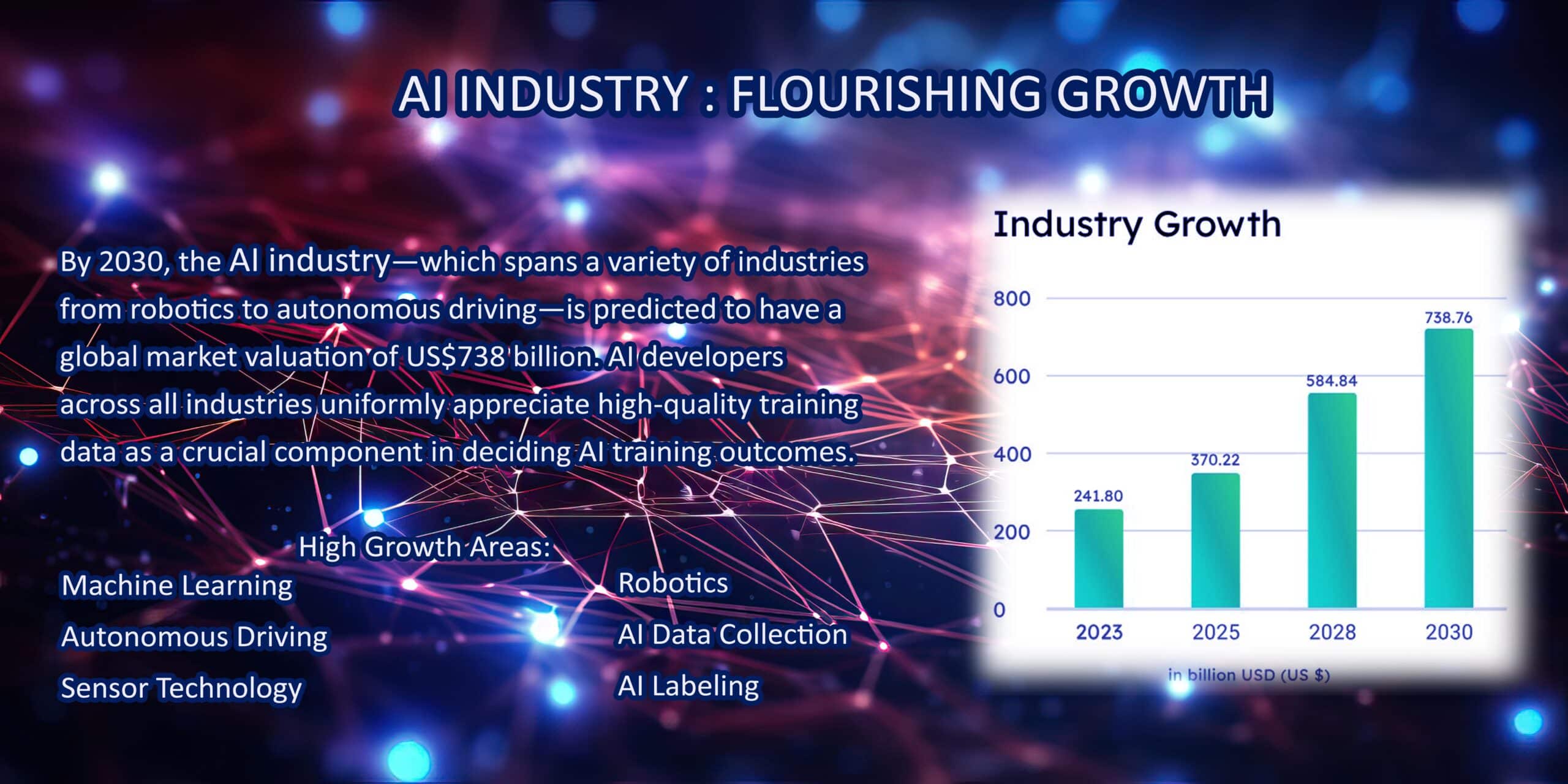 AI industry growth