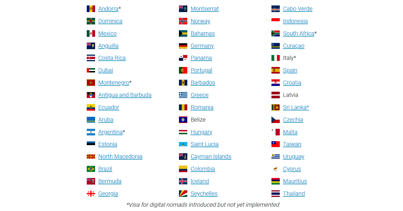 digital nomad visa countries list