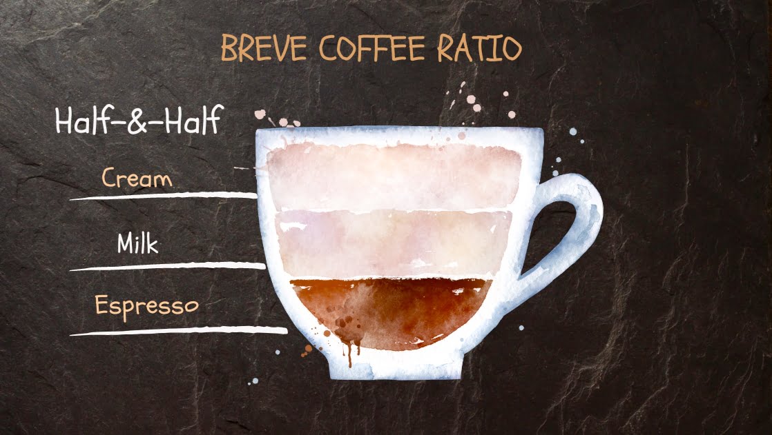 what-is-a-breve-coffee